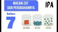 Image of Macam Zat dan Perubahannya: IPA Kelas 7 SMP